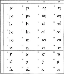 The Tengwar