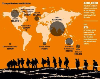 This graphic shows the importance of the Indian contribution to the British war effort.