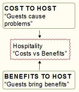 Conflict Diagram Hospitality Snip