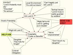 Conflict Diagram Knight of the Falcon 2 SMALL