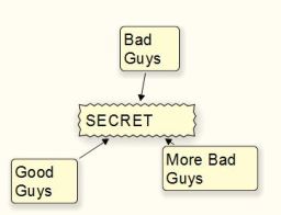 Secret1