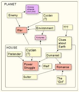 dumarest-serial-how-it-works-small