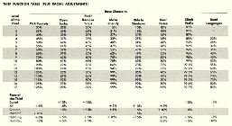 DandD Experience Table