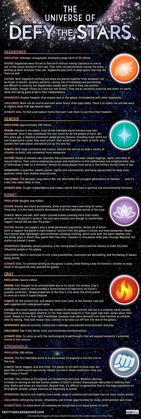 PlanetInfographic Defy the Stars by Claudia Gray-small