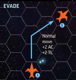 256 Starfinder Space Combat