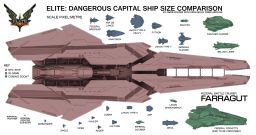 Elite Dangerous Ship Scales