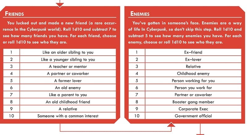 Cyberpunk Red Jumpstart Kit friends and enemies-small