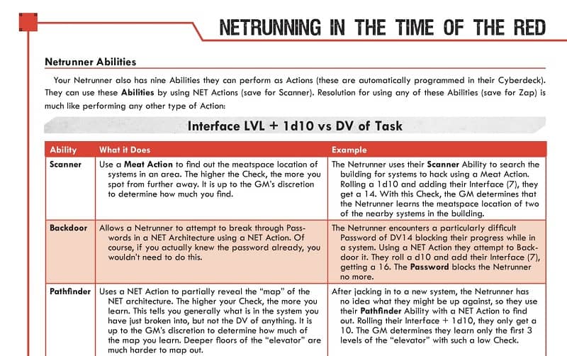 Cyberpunk Red Jumpstart Kit interface-small