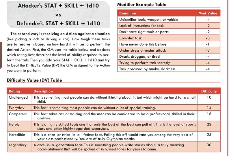 Cyberpunk Red Jumpstart Kit tables-small