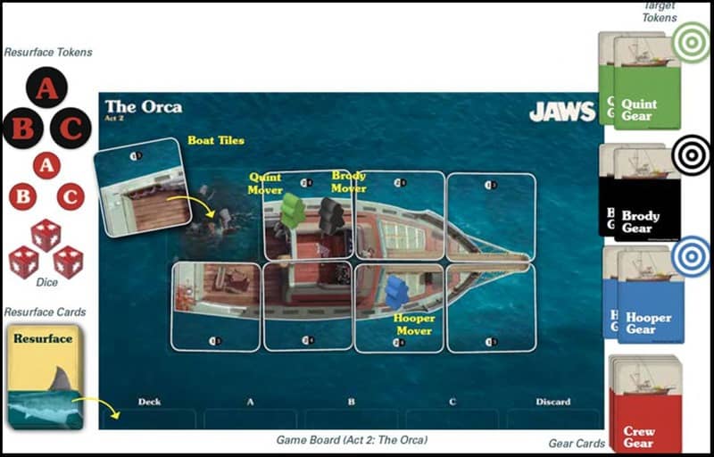 Jaws Act 2 - The Orca - small