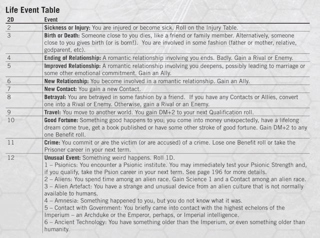Traveller's Life Events table.