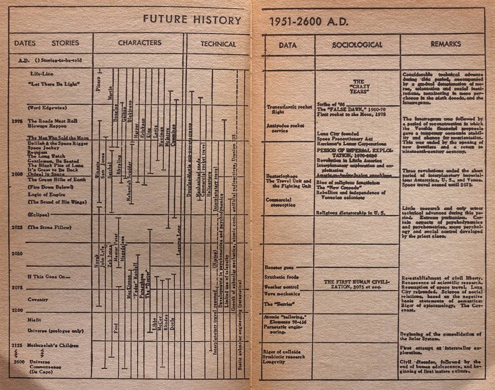 robert heinlein time travel stories